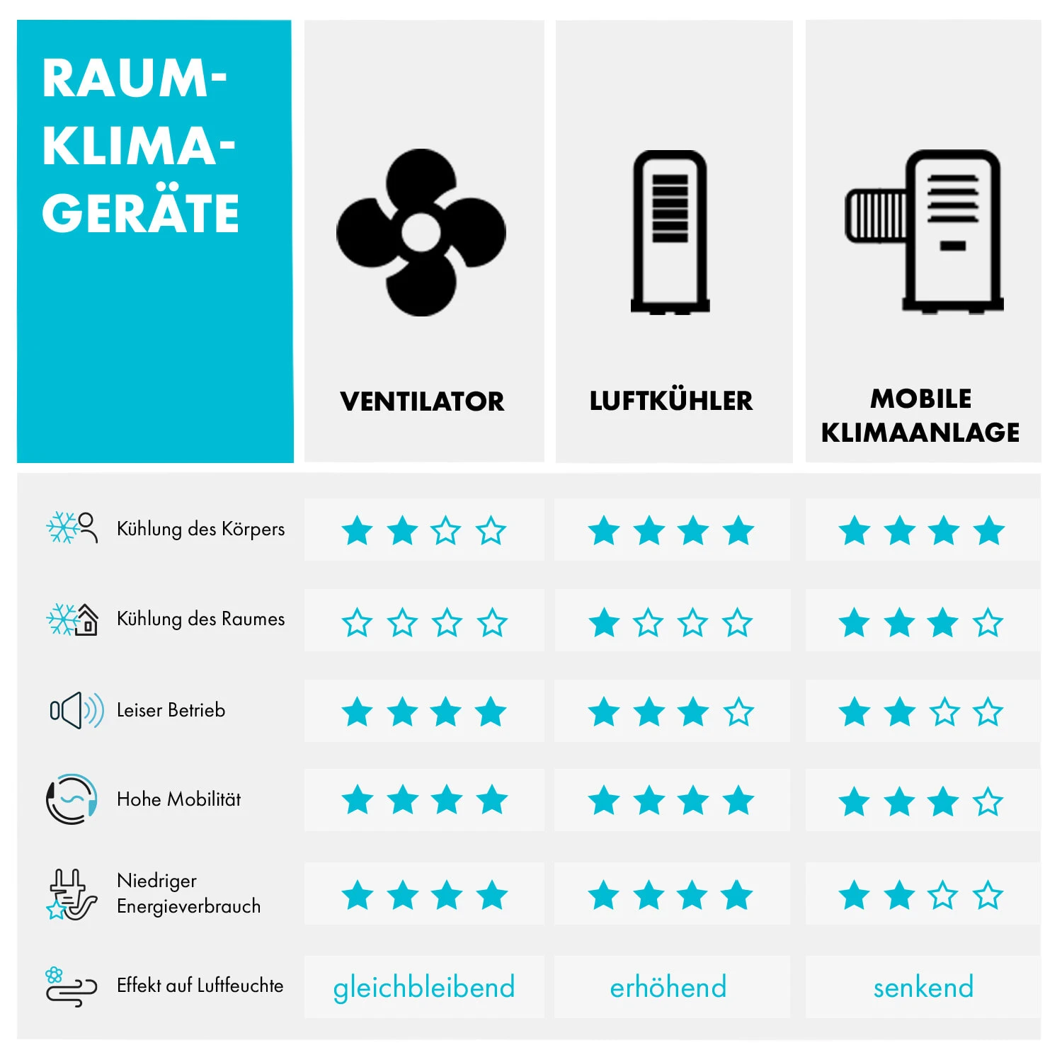 Skyscraper 3G Turmventilator 48W 1.633 m³/h Fernbedienung Skyscraper 3G Turmventilator 48W 1.633 M³/h Fernbedienung -Deutschland Klarstein Verkaufs-Shop 10027942 de 0010 logo