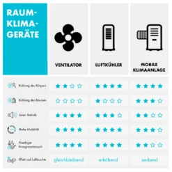 Valderama Deckenventilator & Lampe Ø 42" (107 Cm ) 7480 M³/h 55 DB -Deutschland Klarstein Verkaufs-Shop 10029348 de 0008 logo