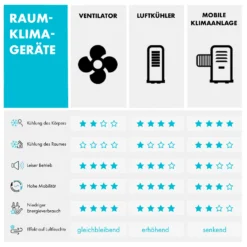 Highrise 3-in-1 Luftkühler Ventilator 35 Watt 3 Geschwindigkeiten -Deutschland Klarstein Verkaufs-Shop 10029404 de 0008 logo