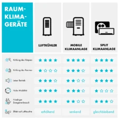 Windwaker Supreme 9000 Inverter Split-Klimaanlage 9000BTU 2,6/2,8kW RC -Deutschland Klarstein Verkaufs-Shop 10031814 de 0010 logo