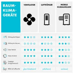 Coolster 4-in-1-Luftkühler 320 M³/h 60 W 4 Ltr Fernbedienung Mobil 7 Coolster 4-in-1-Luftkühler 320 M³/h 60 W 4 Ltr Fernbedienung Mobil -Deutschland Klarstein Verkaufs-Shop 10032347 de 0012 logo
