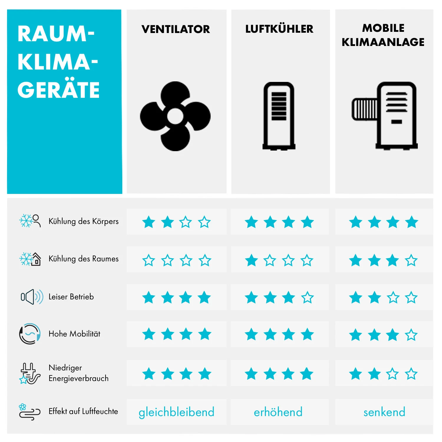 Coolster 4-in-1-Luftkühler 320 m³/h 60 W 4 Ltr Fernbedienung mobil Coolster 4-in-1-Luftkühler 320 M³/h 60 W 4 Ltr Fernbedienung Mobil -Deutschland Klarstein Verkaufs-Shop 10032347 de 0012 logo