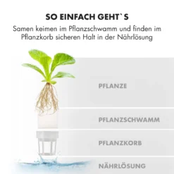 GrowIt Farm Smart Indoor Garden 28 Pflanzen 48W LED 8 Liter -Deutschland Klarstein Verkaufs-Shop 10033115 de 0009 logo