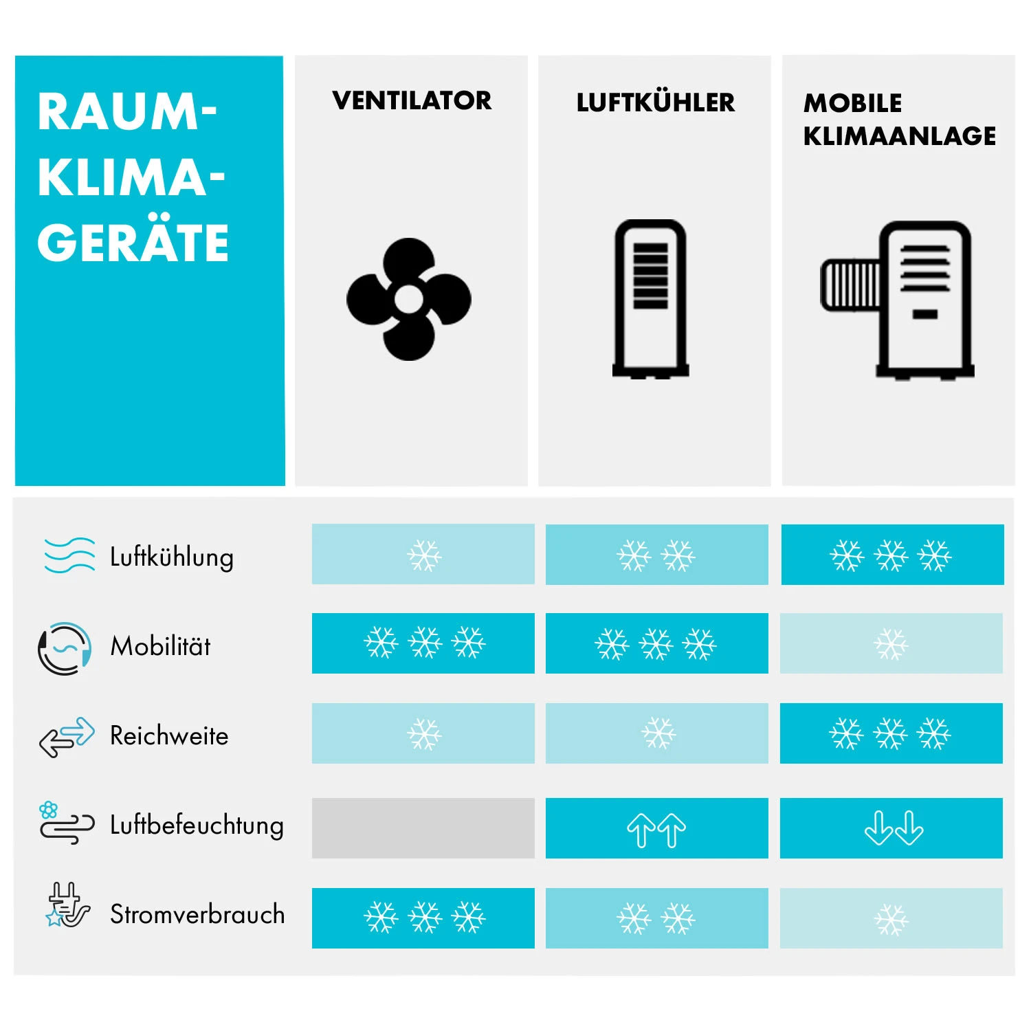 Iceblock Prosmart 12 Klimaanlage 3-in-1 12.000 BTU App Control Iceblock Prosmart 12 Klimaanlage 3-in-1 12.000 BTU App Control -Deutschland Klarstein Verkaufs-Shop 10034645 de 0009 logo