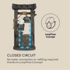 Speyer Kaskadenbrunnen Gartenbrunnen 4 Stufen Akku 2,8W Solar LED 4 Speyer Kaskadenbrunnen Gartenbrunnen 4 Stufen Akku 2,8W Solar LED -Deutschland Klarstein Verkaufs-Shop 10034731 yy 0005 logo Blumfeldt Speyer Kaskadenbrunnen