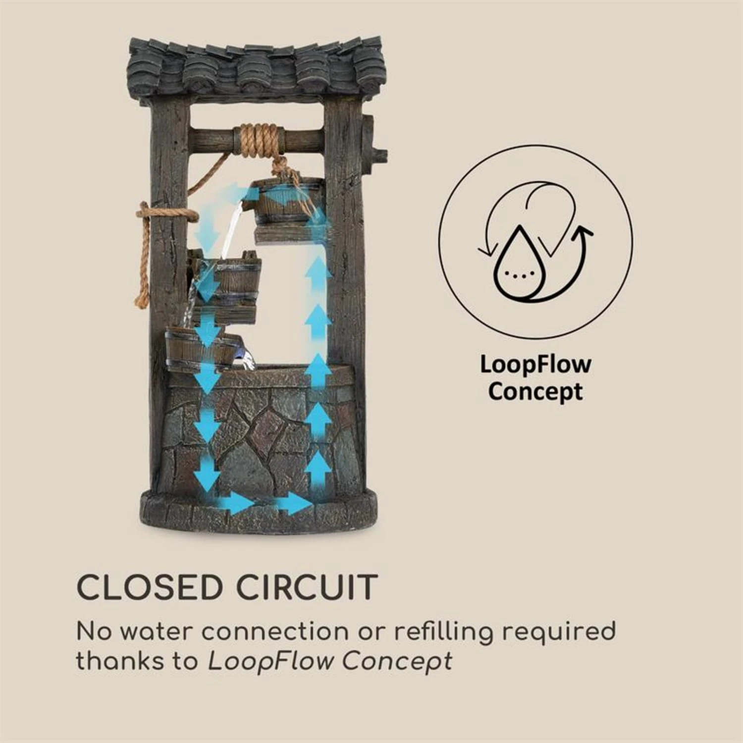 Speyer Kaskadenbrunnen Gartenbrunnen 4 Stufen Akku 2,8W Solar LED Speyer Kaskadenbrunnen Gartenbrunnen 4 Stufen Akku 2,8W Solar LED -Deutschland Klarstein Verkaufs-Shop 10034731 yy 0005 logo Blumfeldt Speyer Kaskadenbrunnen