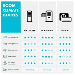 Skytower Grand Smart Luftkühler 80W 480 M³/h 8 Liter Mobil -Deutschland Klarstein Verkaufs-Shop 10035817 uk 0011 logo