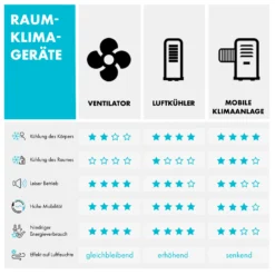 Arctic Cube 4-in-1 Luftkühler 40 Watt 230 M3/h 2 Kühlakkus -Deutschland Klarstein Verkaufs-Shop 10035826 de 0010 logo