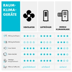 Icetower Smart Standventilator 45 Watt App-Steuerung 8 Icetower Smart Standventilator 45 Watt App-Steuerung -Deutschland Klarstein Verkaufs-Shop 10035832 de 0009 logo