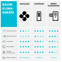 Skyscraper Ice 4-in-1 Luftkühler Ventilator 210 M³/h 30 W Oszillation Mobil Fernbedienung -Deutschland Klarstein Verkaufs-Shop 10035835 de 0009 logo
