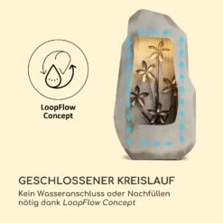 Garden Fountain Athea 53 X 98 X 23 Cm Material: Zinkmetall -Deutschland Klarstein Verkaufs-Shop 10035919 de 0006 logo