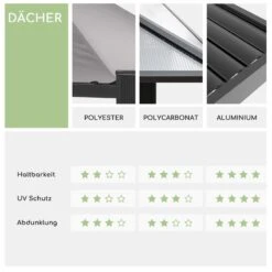 Pantheon Climax Ambient 3x3 M 4 Eckpfosten Bioklimatisches Dach -Deutschland Klarstein Verkaufs-Shop 10035943 de 0008 logo