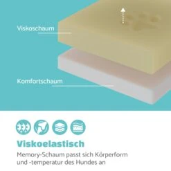 Luna Hundebett Waschbar Orthopädisch Rutschfest Memory-Schaum Größe L -Deutschland Klarstein Verkaufs-Shop 10037543 de 0003 logo
