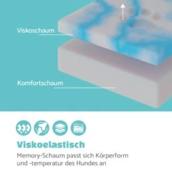 Bruno Hundebett Waschbar Orthopädisch Rutschfest Memory-Schaum Größe M -Deutschland Klarstein Verkaufs-Shop 10037586 de 0003 logo