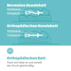 Lotte Hundebett Waschbar Rutschfest Memory-Schaum Größe XL -Deutschland Klarstein Verkaufs-Shop 10037592 de 0004 logo