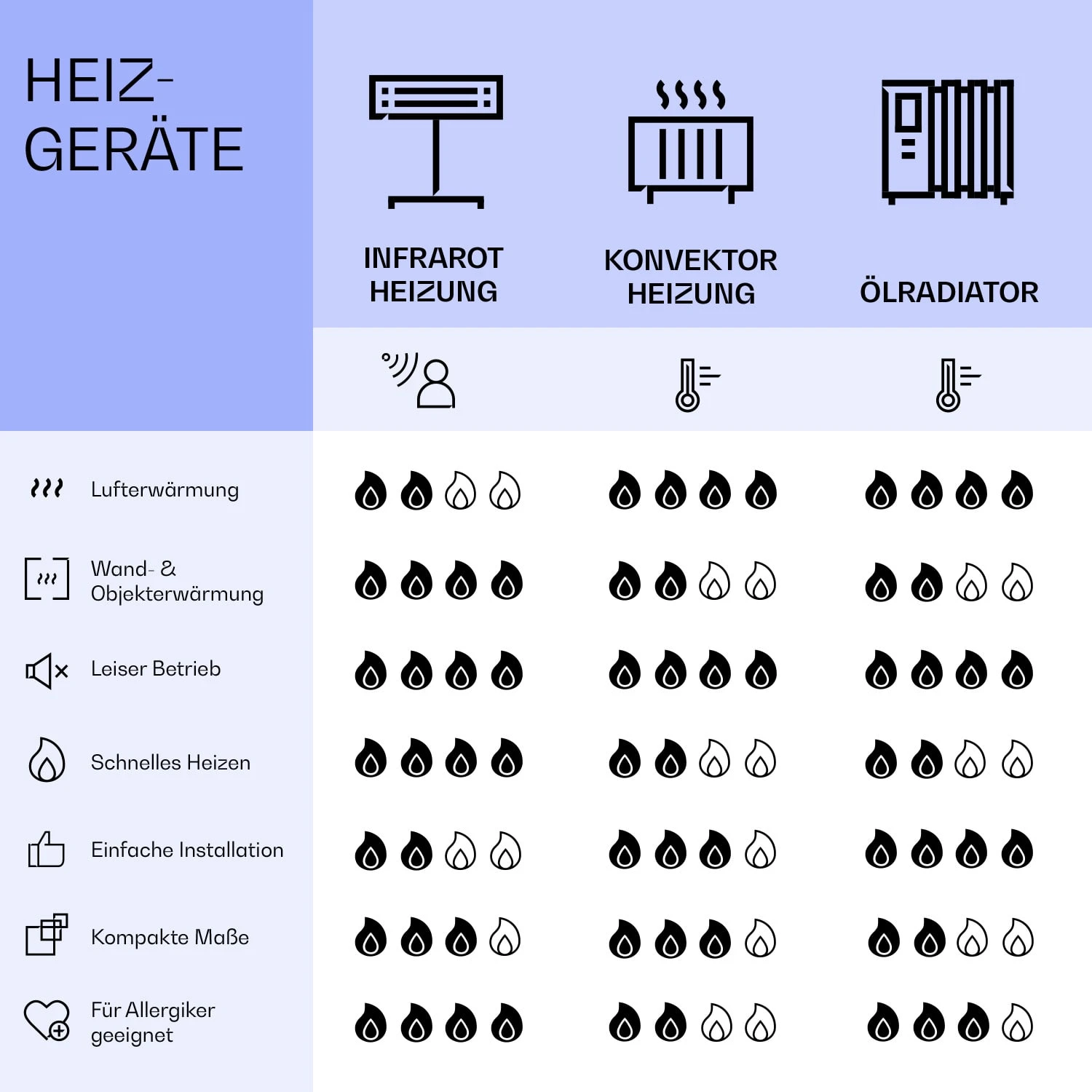 Wonderwall Air Art Smart Infrarotheizung Wirbel 60x60cm 350W Wonderwall Air Art Smart Infrarotheizung Wirbel 60x60cm 350W -Deutschland Klarstein Verkaufs-Shop 10037821 de 0008 logo