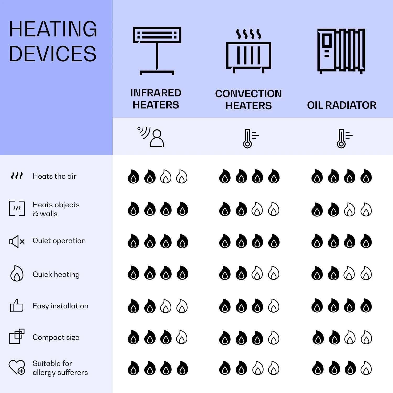 Mojave 1000 smart 2-in-1 Heizgerät Infrarot Konvektor 120x60cm 1000W RGB-Licht Mojave 1000 Smart 2-in-1 Heizgerät Infrarot Konvektor 120x60cm 1000W RGB-Licht -Deutschland Klarstein Verkaufs-Shop 10039826 uk 0008 logo