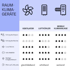 IceWind Plus Smart 4-in-1 Luftkühler Ventilator App-Steuerung -Deutschland Klarstein Verkaufs-Shop 10040211 de 0008 logo