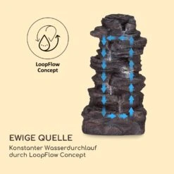 Stonehenge XL Solarbrunnen LED-Beleuchtung Polyresin Li-Ionen-Akku 4 Stonehenge XL Solarbrunnen LED-Beleuchtung Polyresin Li-Ionen-Akku -Deutschland Klarstein Verkaufs-Shop 10040348 de 0005 logo