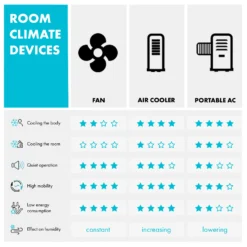 Skyscraper Office Tischventilator 2er-Set Säulenventilator 16W Schwarz -Deutschland Klarstein Verkaufs-Shop 60001201 yy 0009 logo