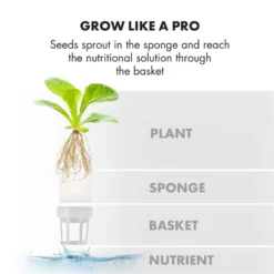 GrowIt Farm Starter Kit Asia 28 Pflanzen 48W 8Ltr Asia-Seeds Nährlösung -Deutschland Klarstein Verkaufs-Shop 60002406 yy 0009 logo Klarstein GrowIt Farm Smart Indoor Garden 8 Liter
